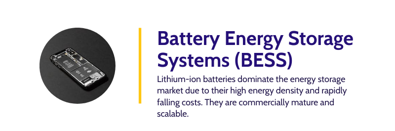 battery energy storage systems