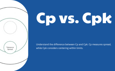 Cp vs. Cpk: Formulas, Examples and How to Interpret Process Capability